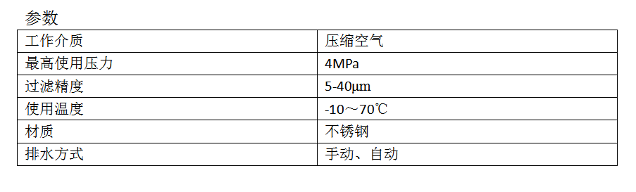 参数1